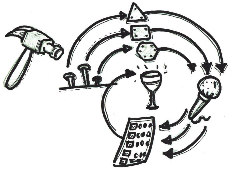 RapidIteration Product Development Process